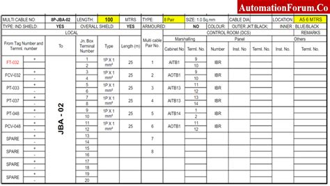 how to prepare junction box schedule|electrical junction box.